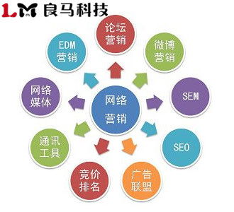 借力網絡技術推廣，實現企業關鍵詞排名的最大化效果